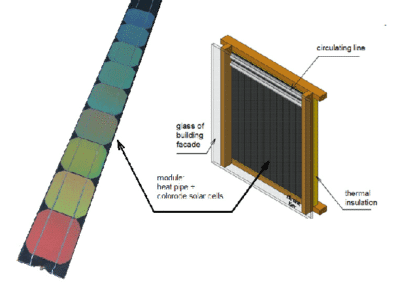 θερμοπροσοψη τιμεσ