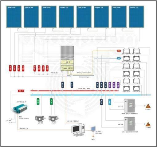 Ηλεκτρομηχανολογικές Μελέτες