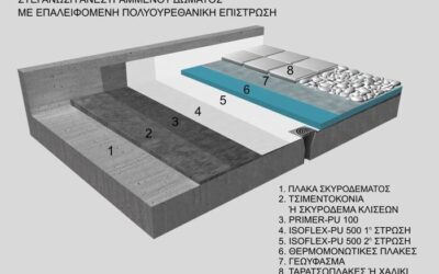 Ανεστραμμένη Μόνωση: Προβλήματα & Πλεονεκτήματα – Γιατί Αξίζει να την Επιλέξετε