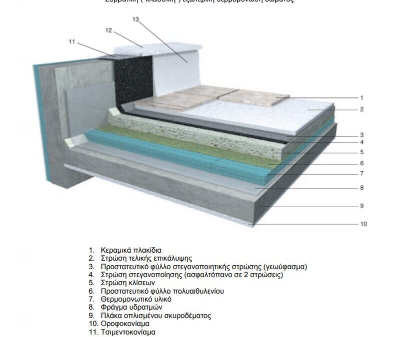 Συμβατική Μόνωση Ταράτσας: Ο Απόλυτος Οδηγός για Αποτελεσματική Θερμομόνωση και Στεγανοποίηση