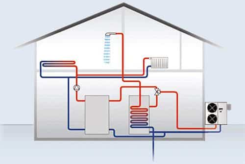 Αντλία Θερμότητας Κόστος: Τιμή, Οφέλη & Εγκατάσταση