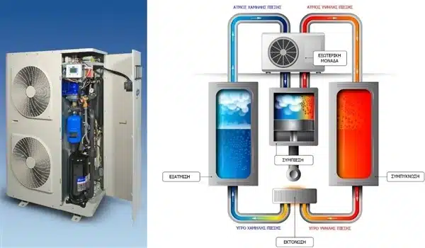 Υδραυλική Εγκατάσταση Αντλίας Θερμότητας: Οικονομικές Λύσεις από Επαγγελματίες