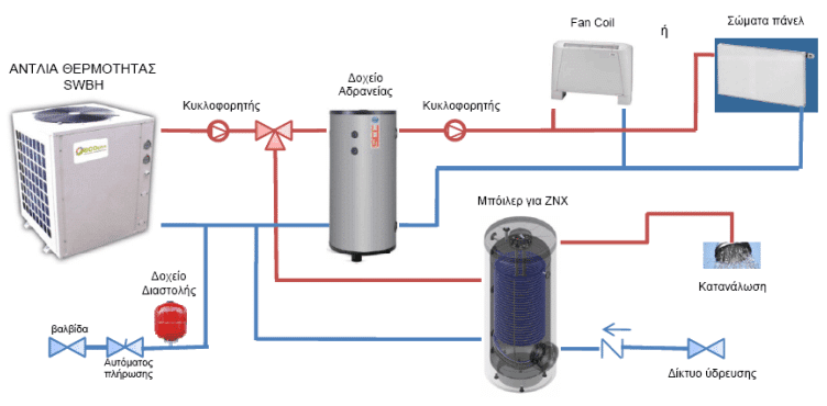 Μετατροπή Καλοριφέρ σε Fan Coil: Οδηγός & Κόστος