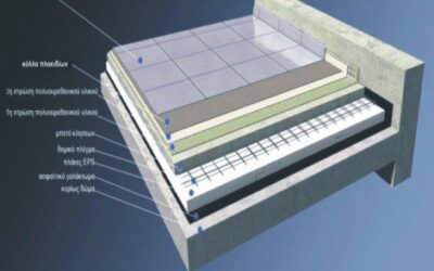 Hyperdesmo λύσεις για 100 τ.μ.: τιμές και επιλογές