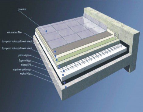 hyperdesmo εφαρμογή σε ταράτσα 100 τετραγωνικών στεγάνωση