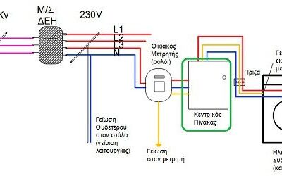 Ηλεκτρολογική εγκατάσταση οικίας τιμή αναλυτικά